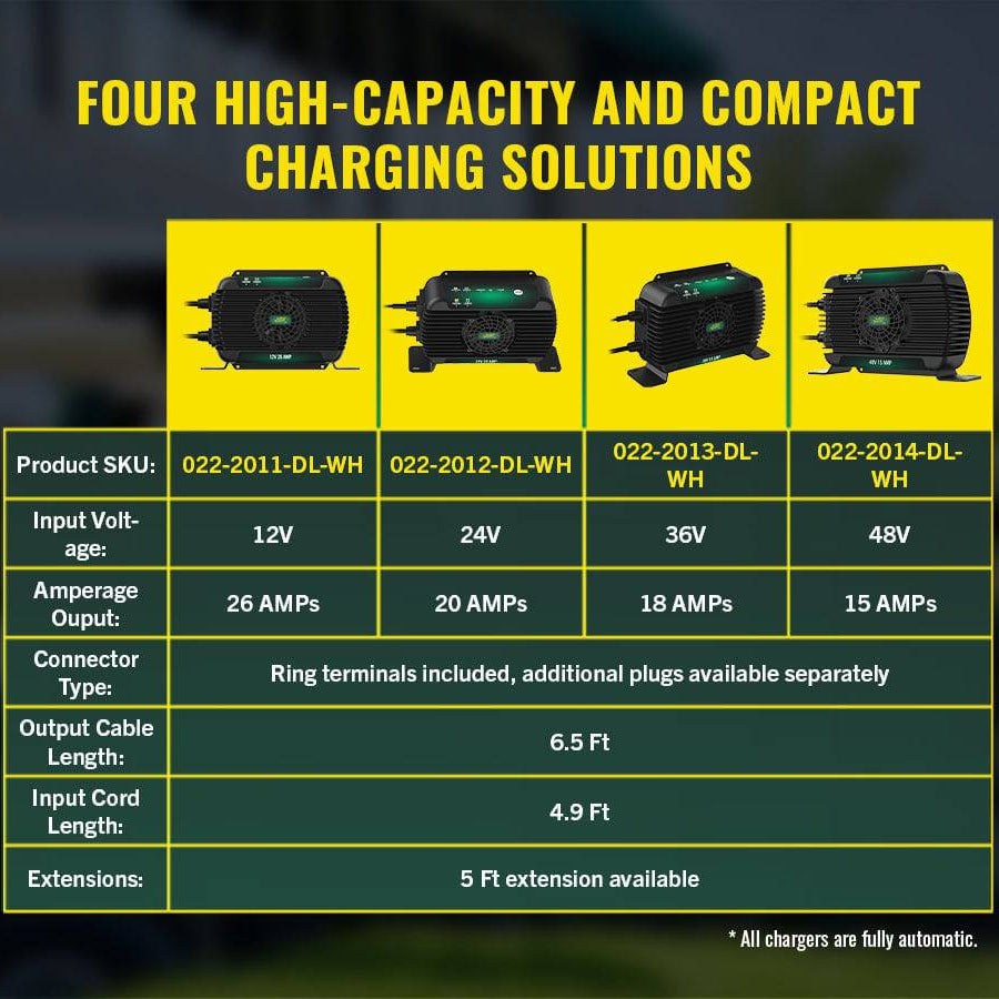 PowerPlus 48V 15 AMP Battery Charger and Maintainer - Battery Tender®